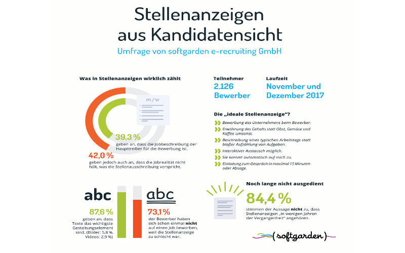 Stellenanzeigen aus Kandidatensicht